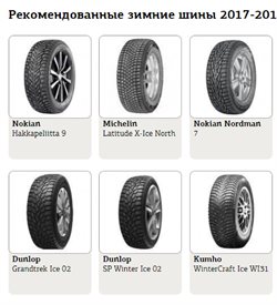 Предложения Шины в Колесо в каталоге Москва